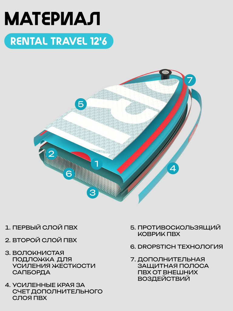 Сапборд PRIME - TRAVEL 12'6