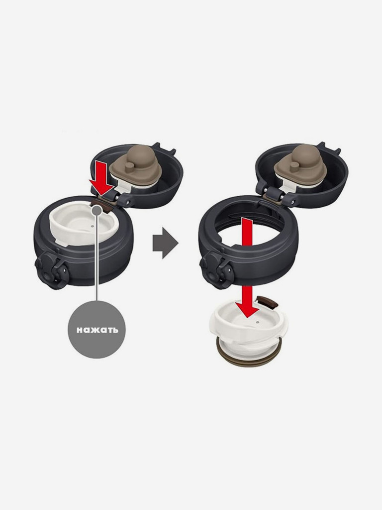 Термос THERMOS JNL-506 SMB, 0.5 л