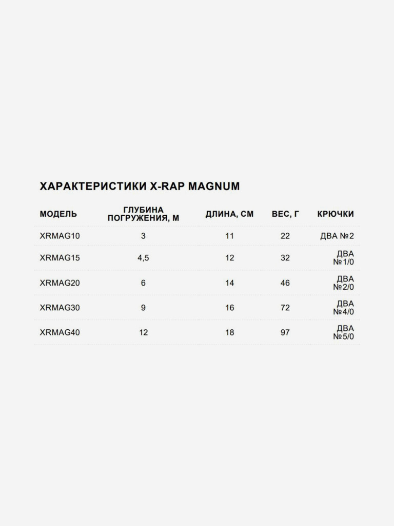 Воблер для рыбалки RAPALA X-Rap Magnum 15, 12см, 32гр, цвет BSRD, плавающий