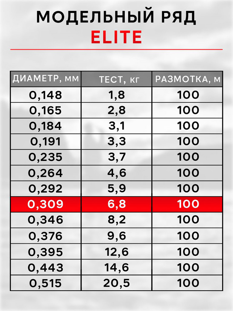 Леска рыболовная RapiraX Elite 0.309мм 6.8кг 100м