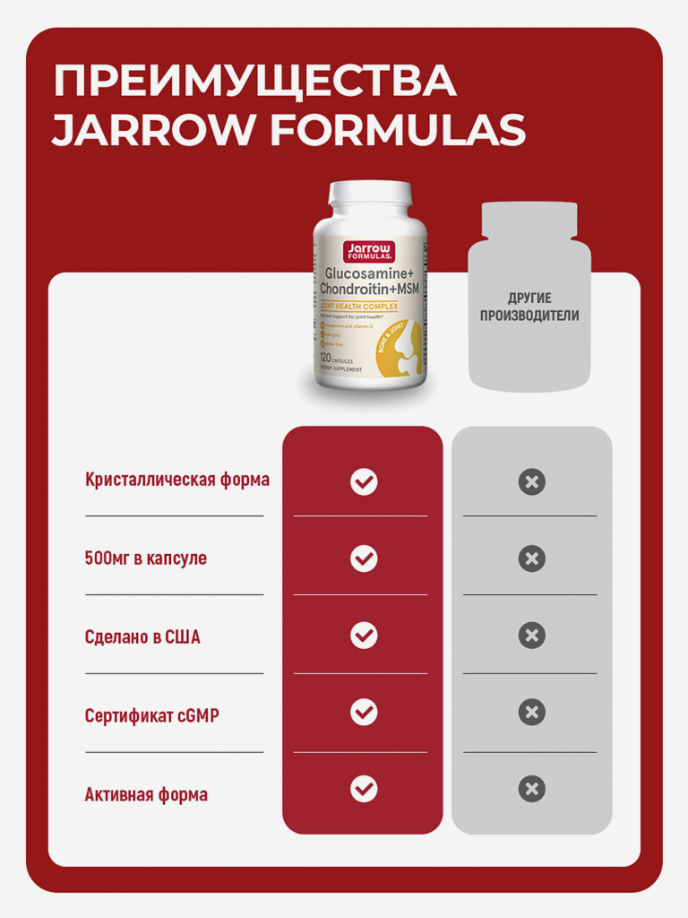 Jarrow Formulas БАД Тирозин L-Tyrosine 500 mg 100 caps.