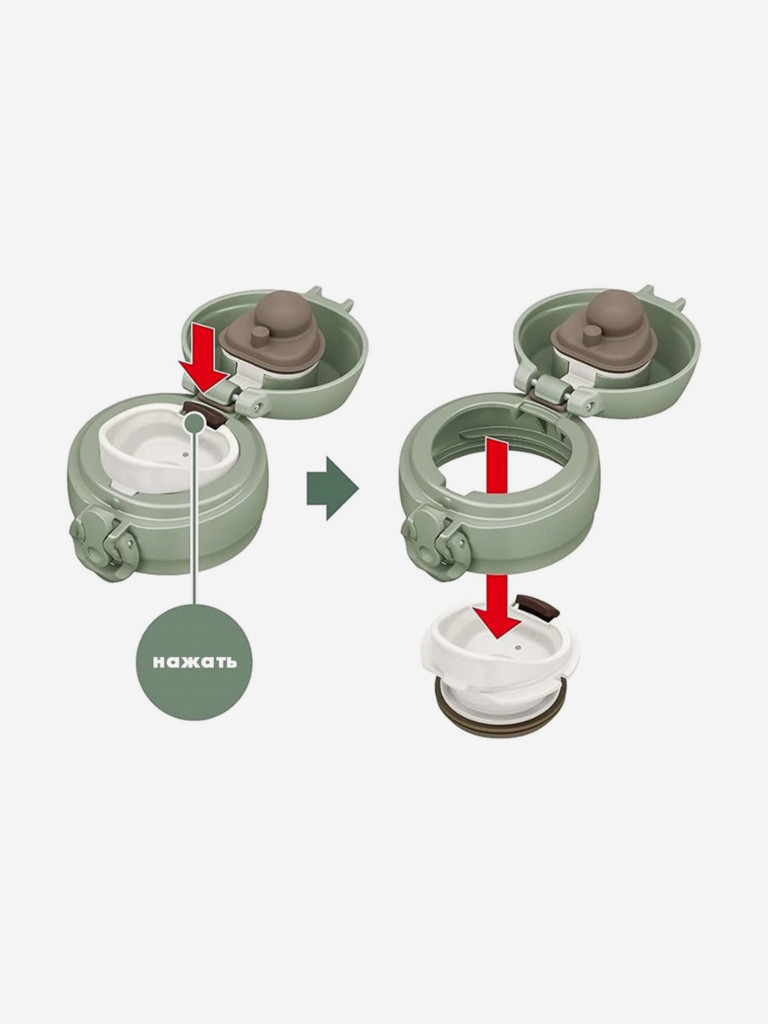 Термокружка для кофе 600 мл THERMOS JNL-606 зелёная
