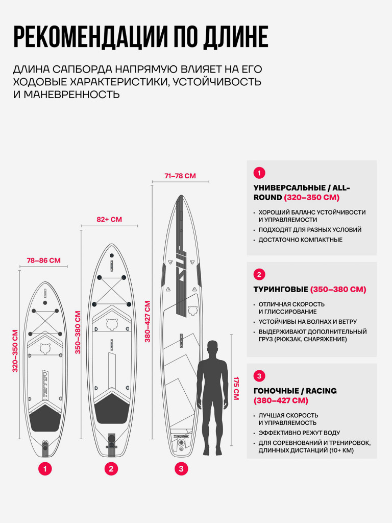 Сапборд TERRO - RACE 12'6