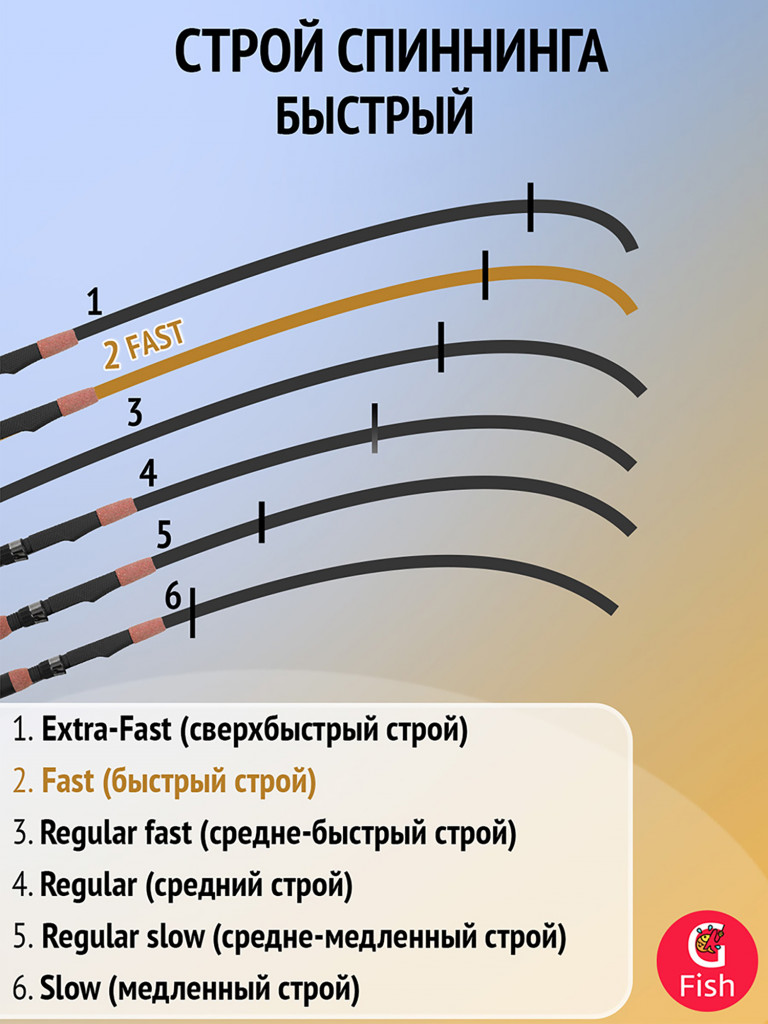 Спиннинг для рыбалки Maximus RESPECT 27 M/MH 2,7m 5-25g/10-40g (2 хлыста)
