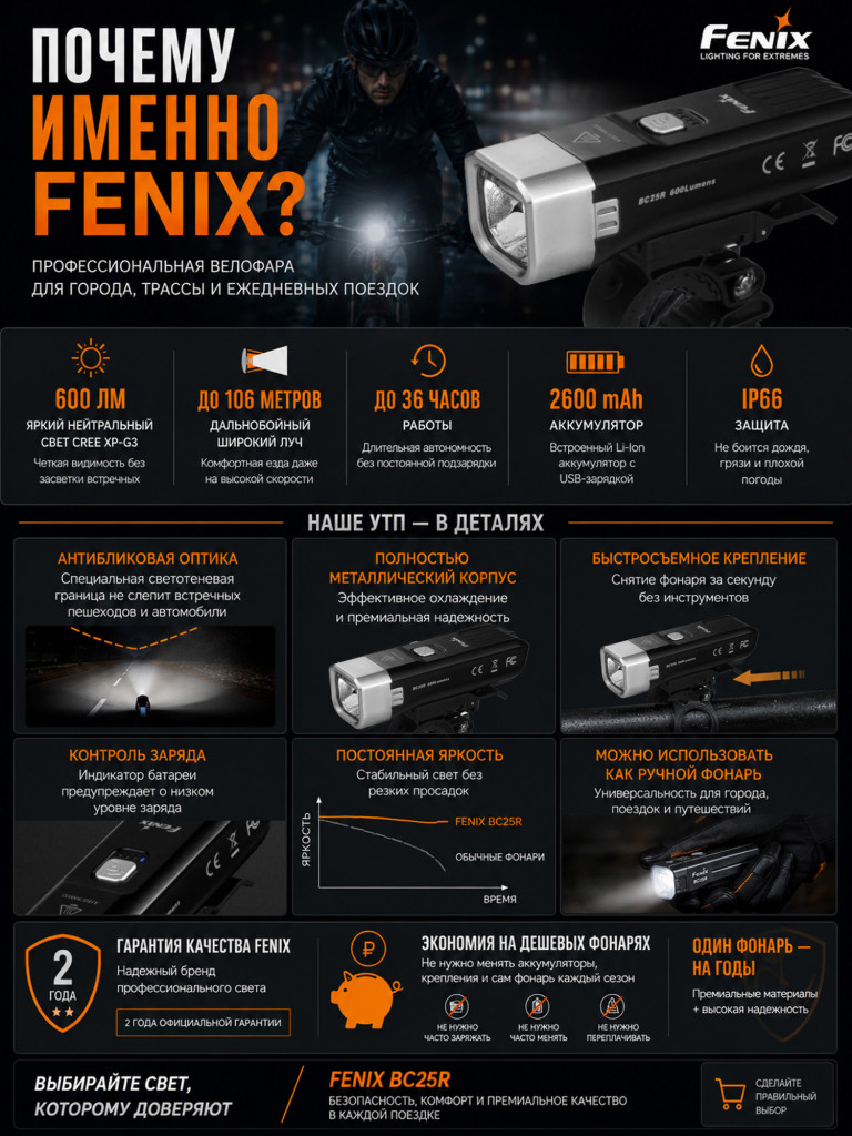 Велофара Fenix BC25R, Cree XP-G3