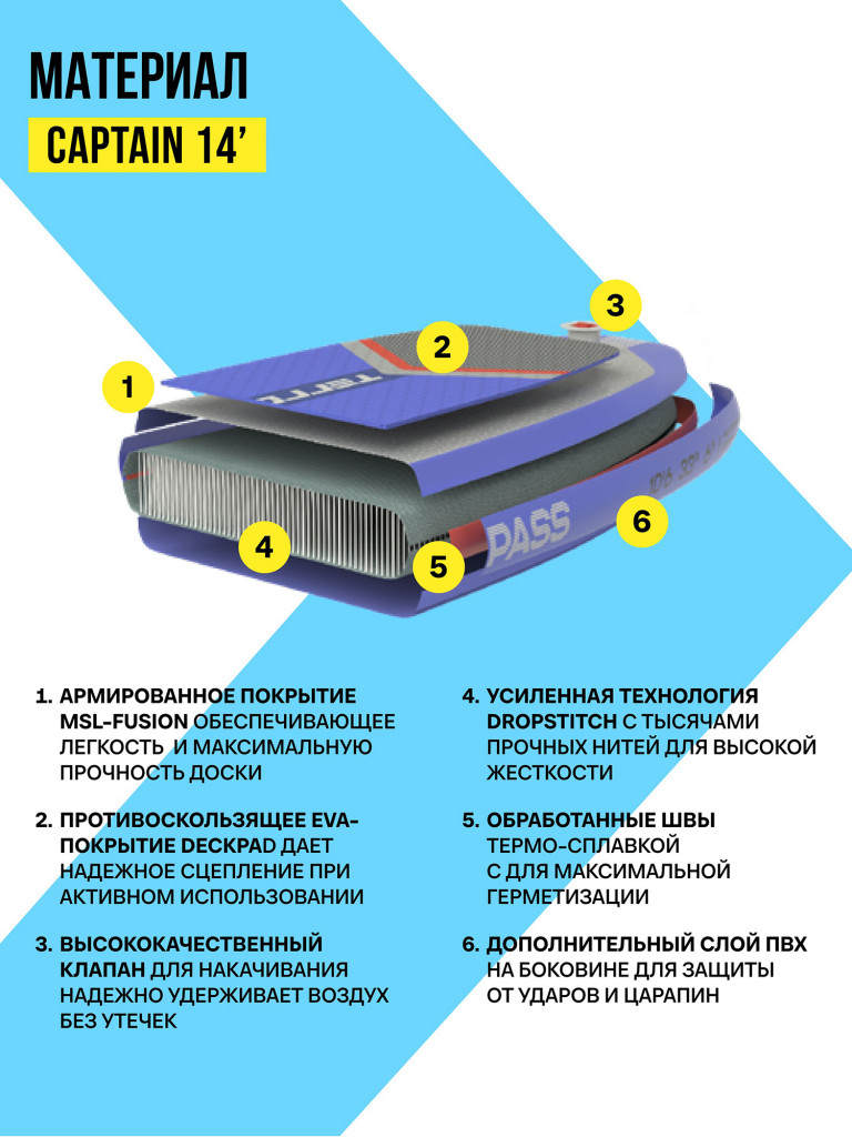 Сапборд TERRO - CAPTAIN 14'