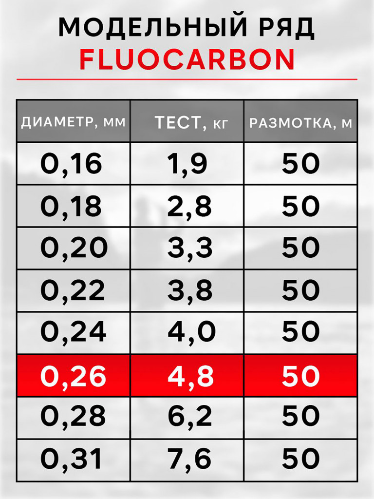Леска рыболовная RapiraX Fluocarbon 0.26мм 4.8кг 50м