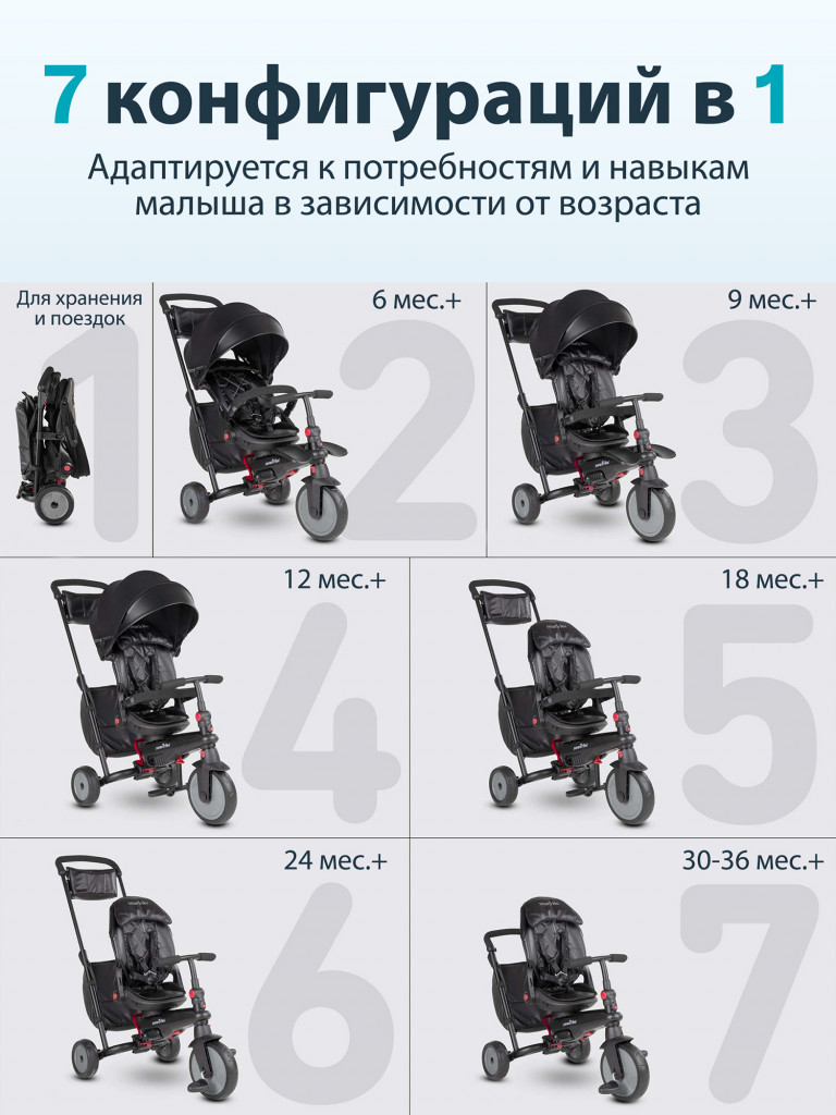Велосипед детский трехколесный с ручкой SmarTrike STR7 Urban Black