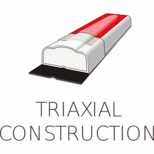 Triaxial Cap