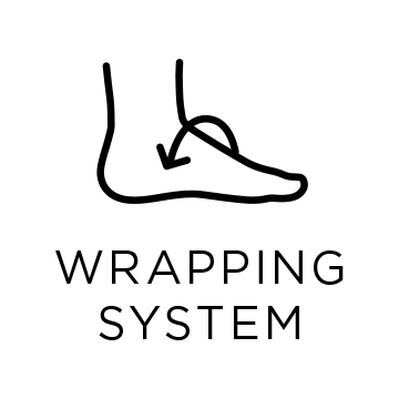 Wrapping System