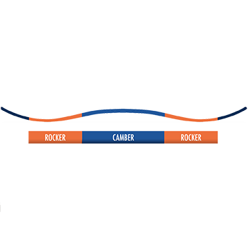 Cross Profile Camber